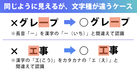 OCRによる日本語の文字認識の難しさの例