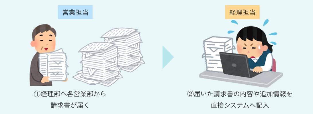 スマートOCR導入前の運用