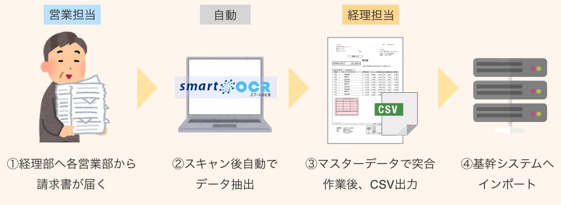 スマートOCR導入後の運用