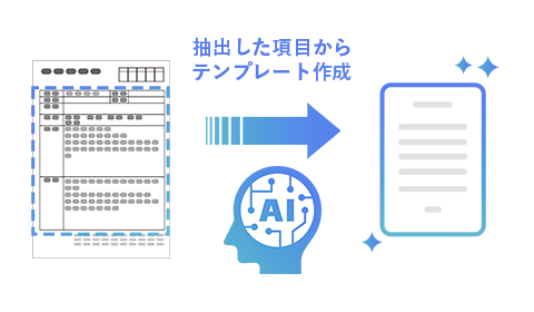 AIが抽出した項目を自動でテンプレート化