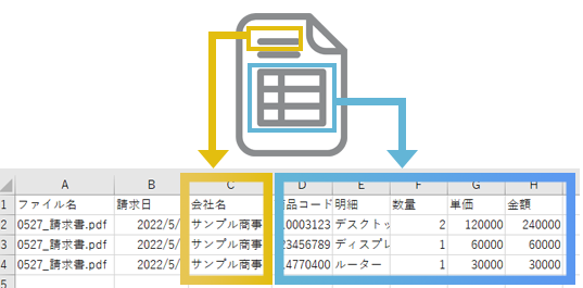 明細表と基本情報を結合してデータ化