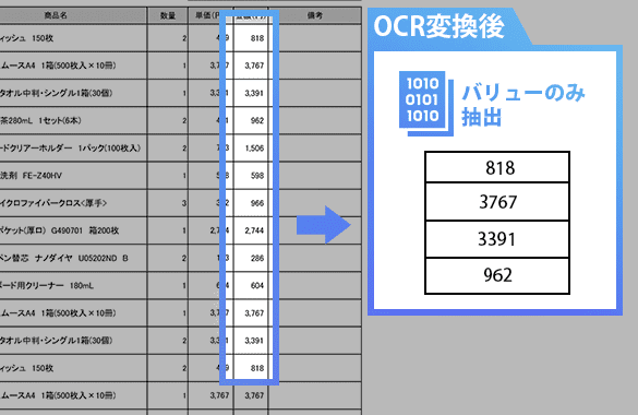 キーがない場合でのバリュー抽出