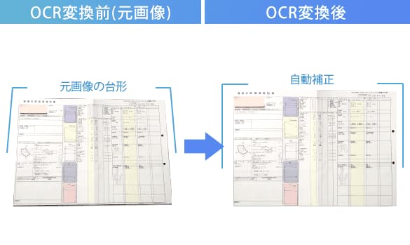 台形補正