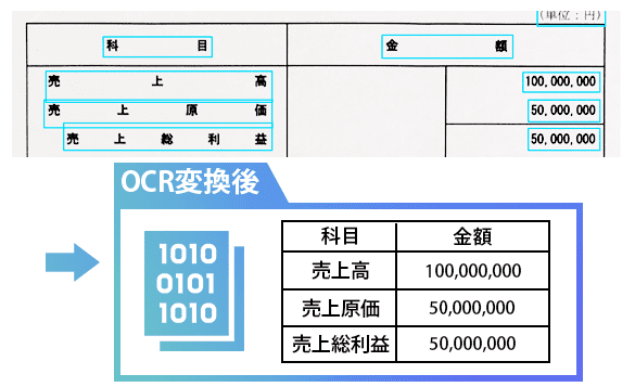 段落解析