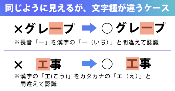 自然言語学習