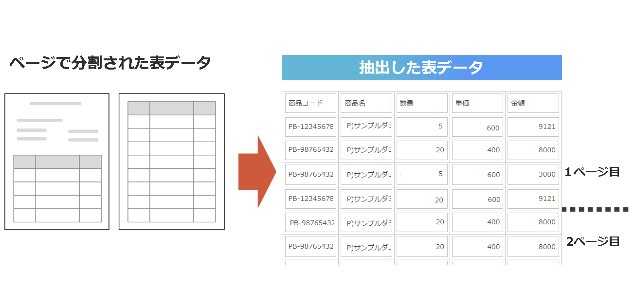 ページをまたぐ表データ