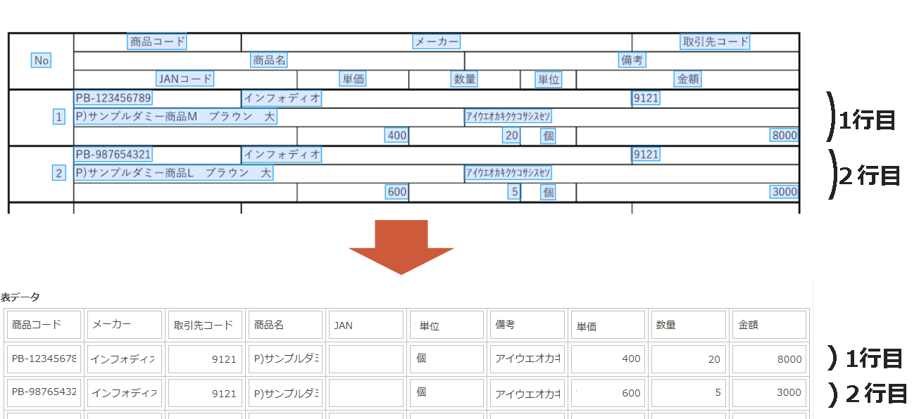 複雑な表の認識