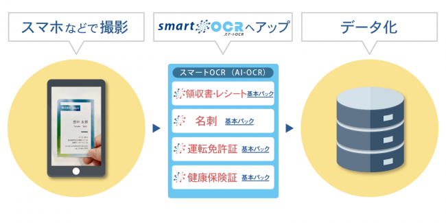 「スマートOCR 基本パック」