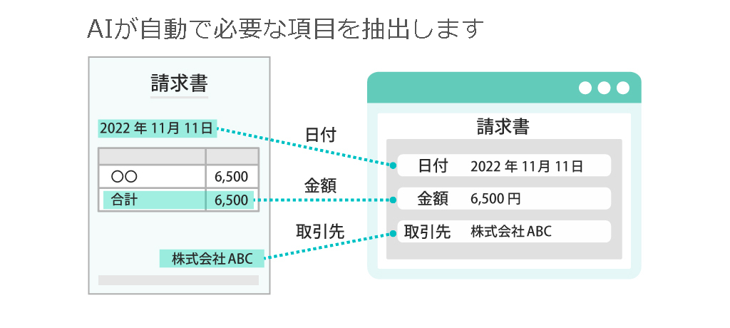 AIが自動で必要な項目を抽出します