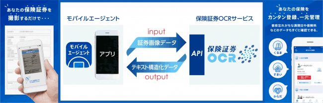 モバイルエージェントアプリ内での活用イメージ