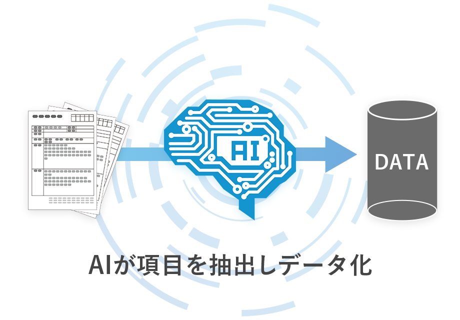 AIが項目を抽出しデータ化