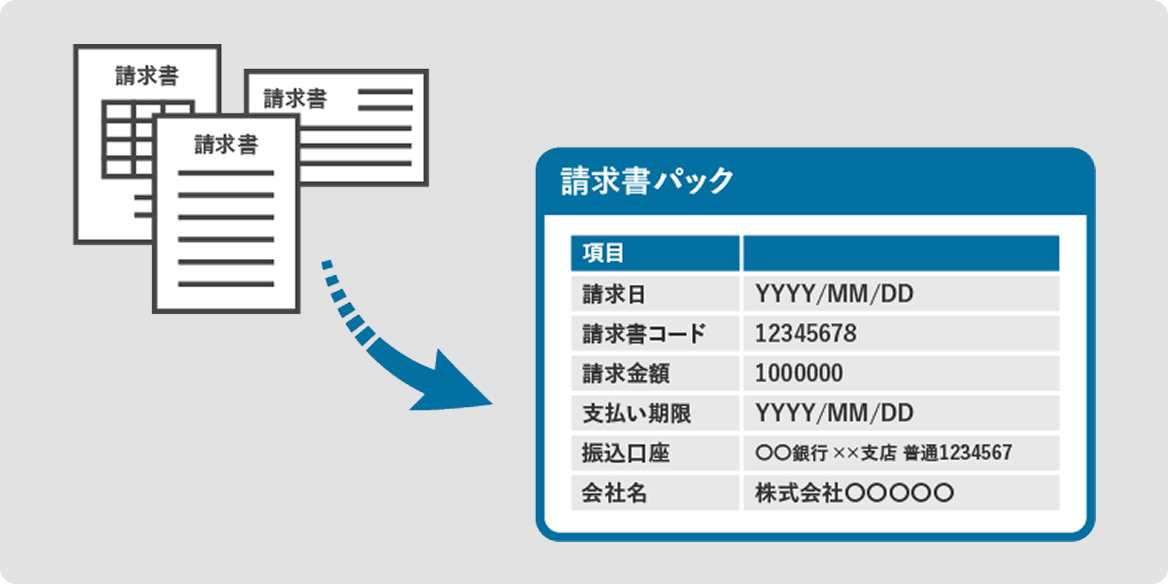 請求書パックでさまざまな形式の請求書を読み取るイメージ画像