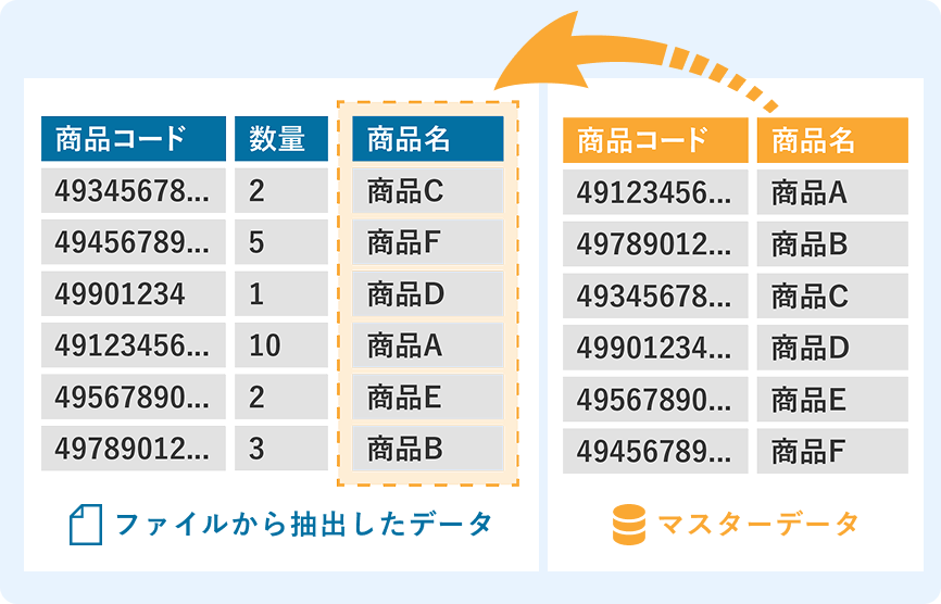 マスタデータ連携機能