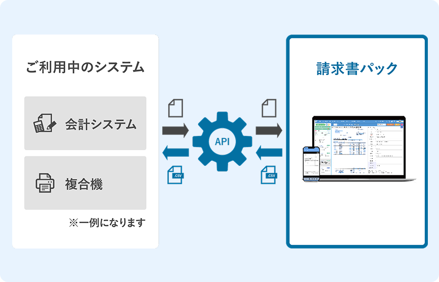 基幹システム連携機能