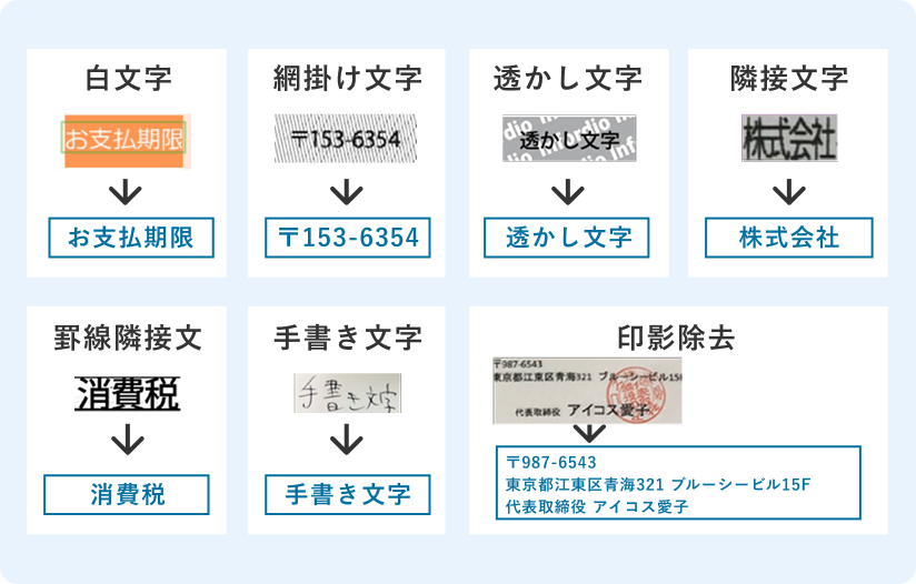 AI技術による高精度OCR図解