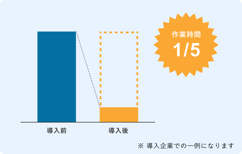 請求書処理効率化図解