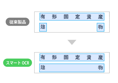 文字の読み取り精度