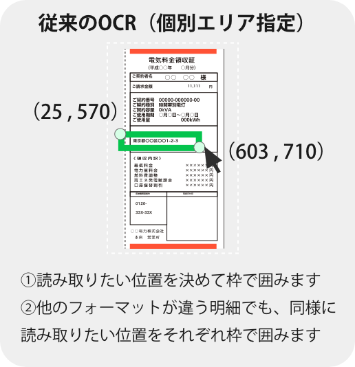 従来のOCR