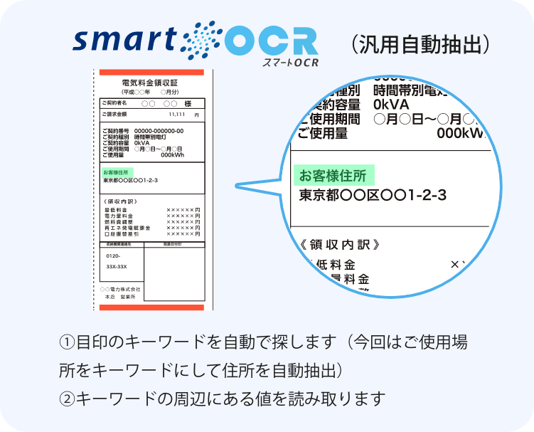 スマートOCR身分証明書