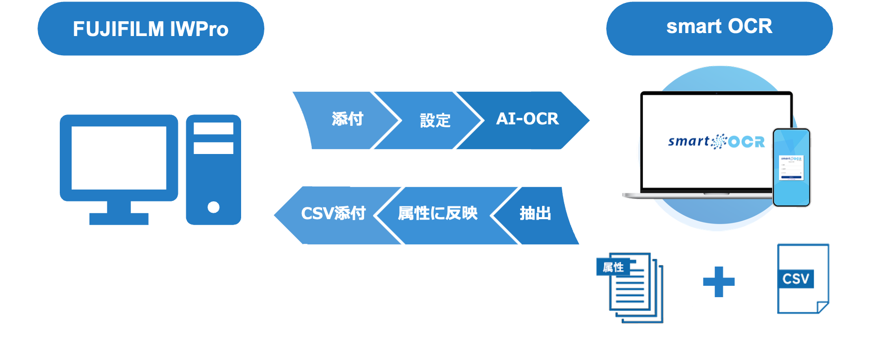 スマートOCR連携フローチャート