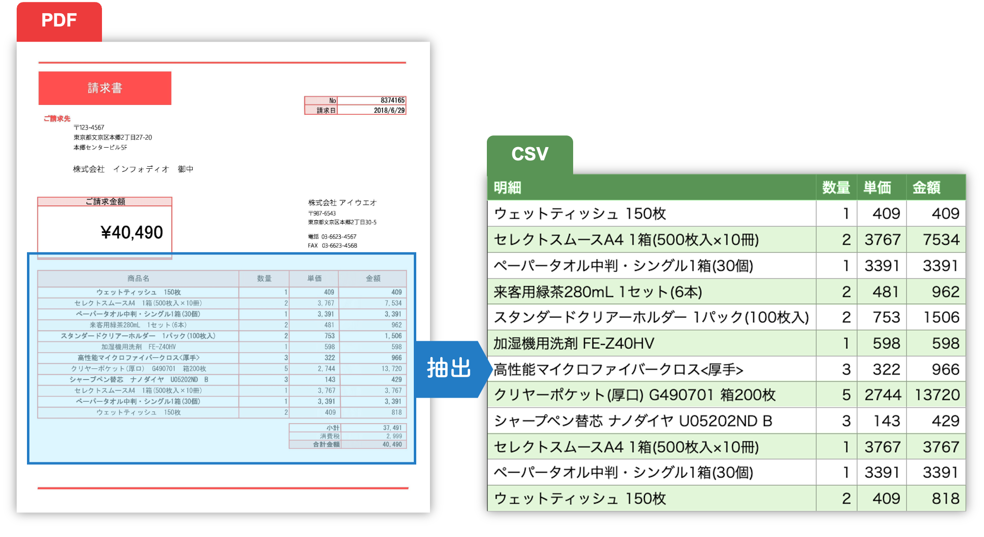 CSV比較図