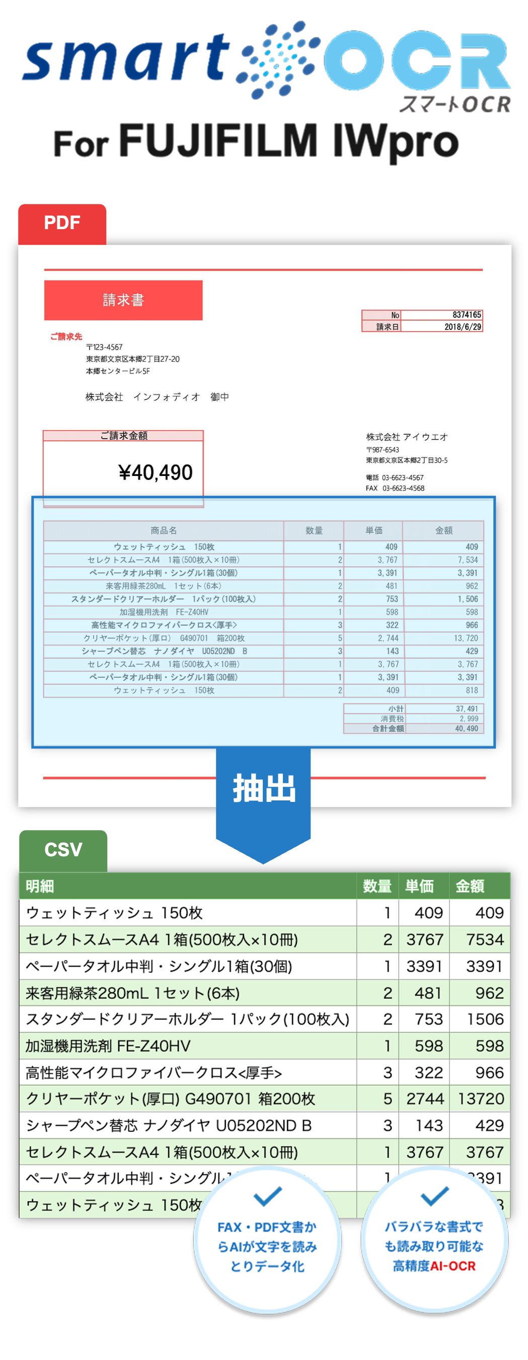 CSV比較図