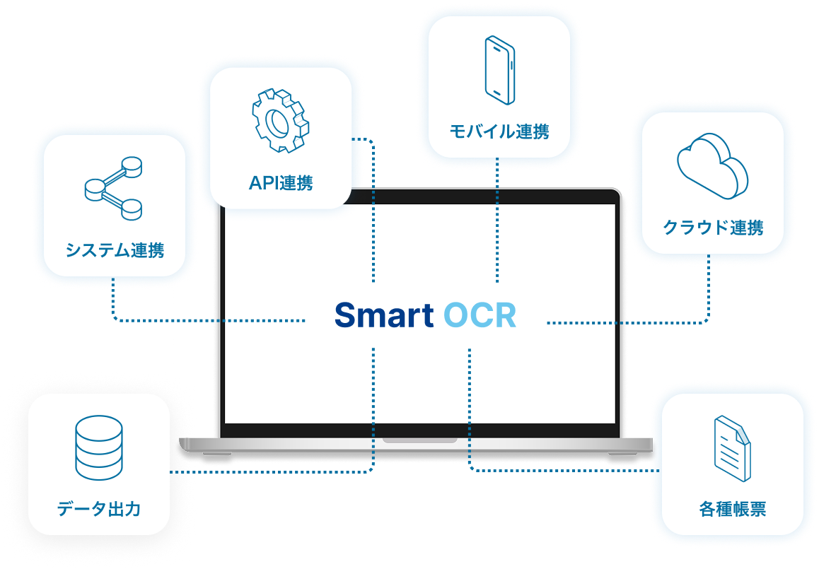 システム連携・API連携・モバイル連携・クラウド連携・データ出力・各種帳票につながるスマートOCRの連携イメージ