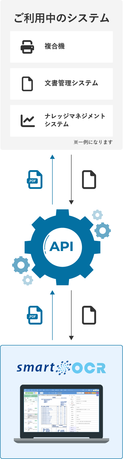 API連携のイメージ図