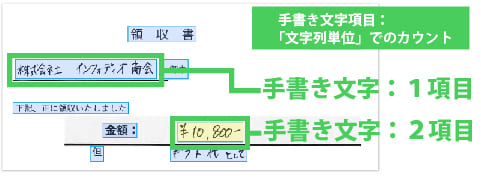 「手書き」項目の数え方