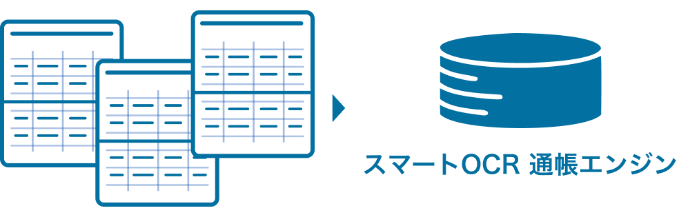 書式の異なる通帳をスマートOCR通帳エンジンがそのまま読み取るイメージ
