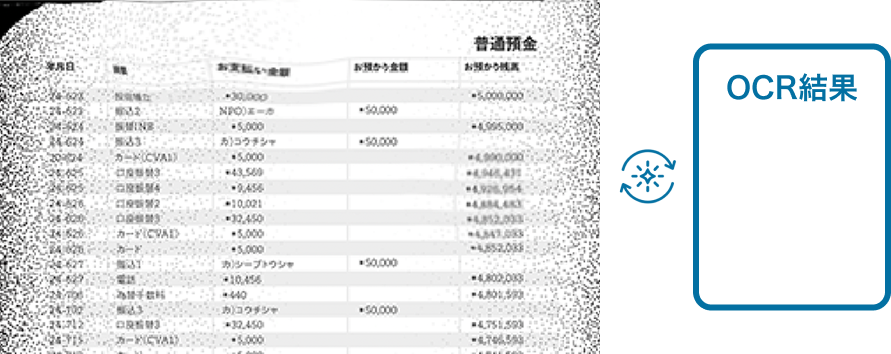 かすれや汚れのあるFAX画像を補正してOCR結果を取得するイメージ