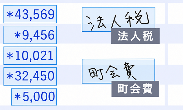 手書きで追記された摘要もテキストデータ化されるイメージ