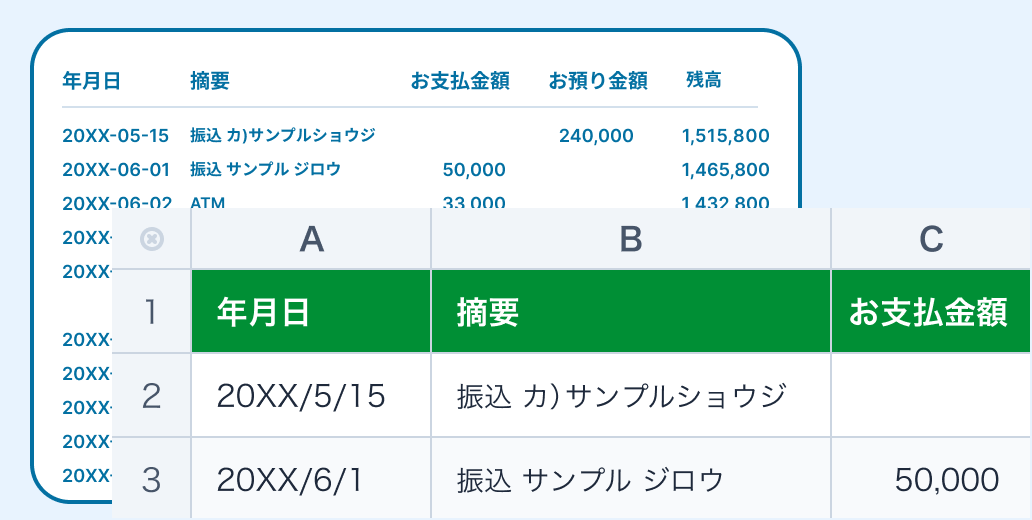 通帳の明細をスプレッドシート形式に整形して出力するイメージ