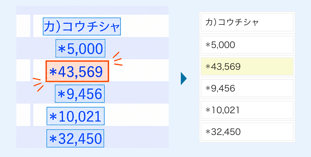 原本画像の該当箇所と読み取り結果をハイライトで対比するベリファイ画面