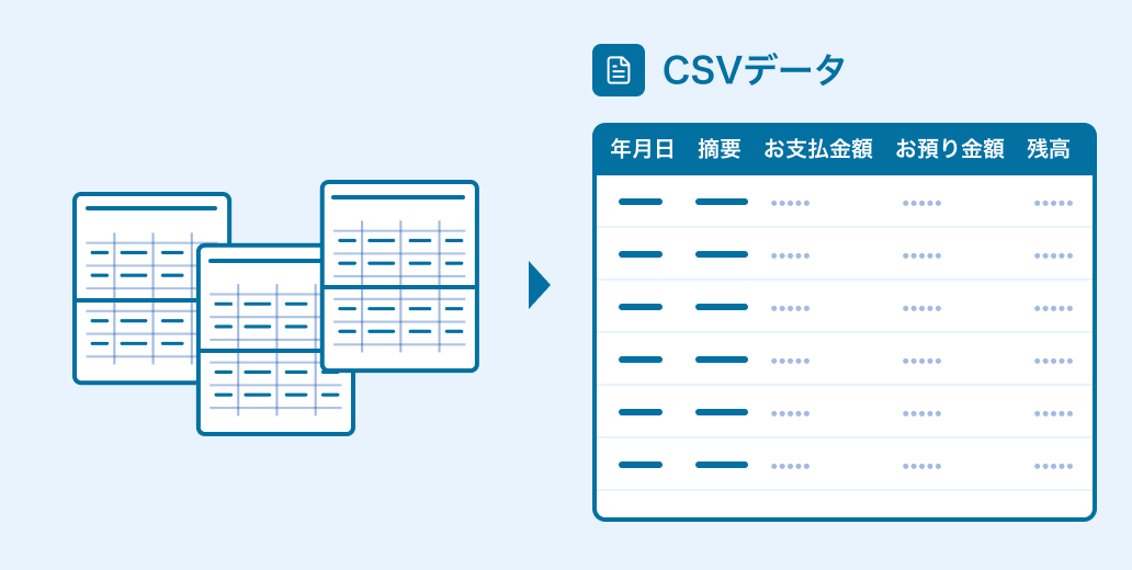 複数ページに分かれた通帳画像を1つのCSVデータにまとめるイメージ