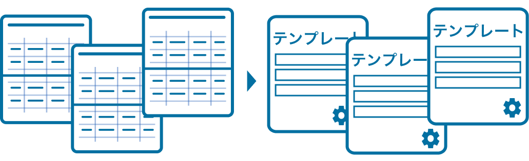 通帳の書式ごとに読み取りテンプレートを作成する必要があるイメージ