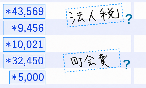 手書きで追記された摘要が読み取れず不明のままのイメージ