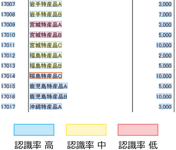 OCR認識率表示