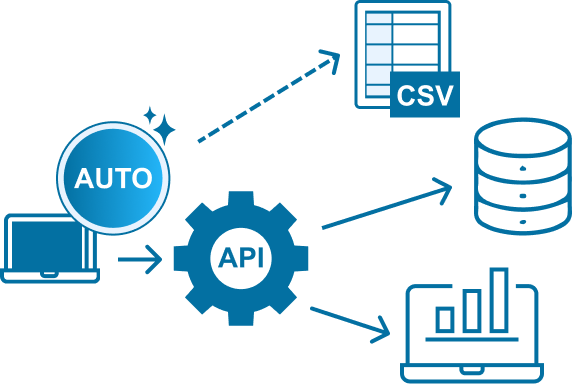 OCRで読み取ったデータがAUTOアイコンを経由してCSVやAPI、会計・基幹システムへ連携されるイメージ