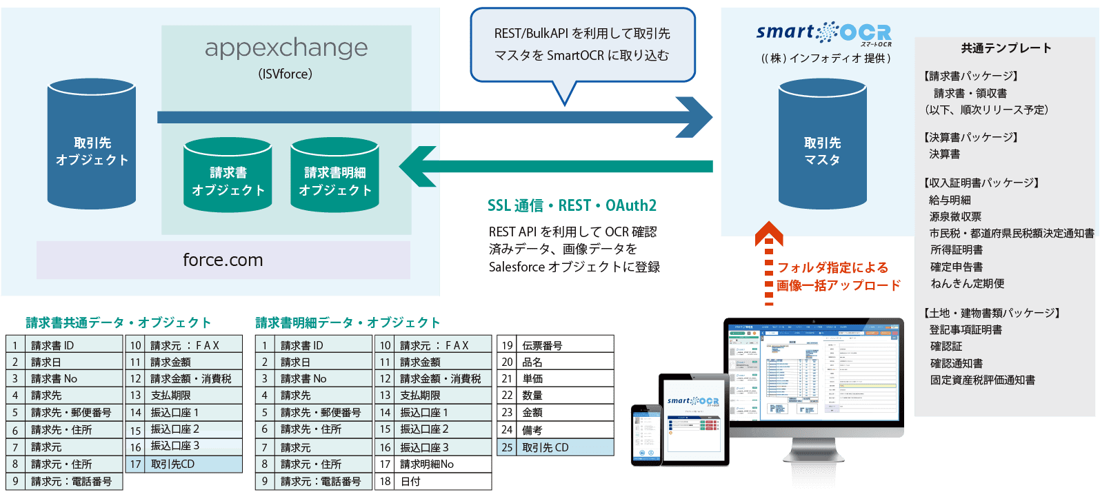 salesforce連携