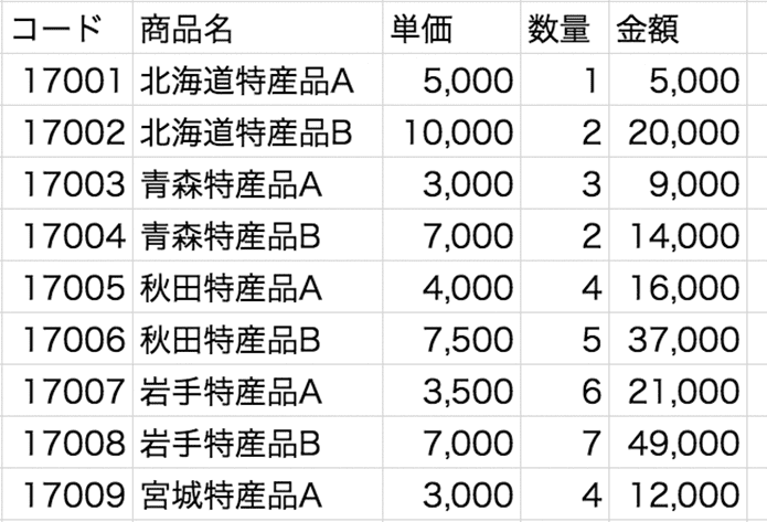 ドキュメントの構造化