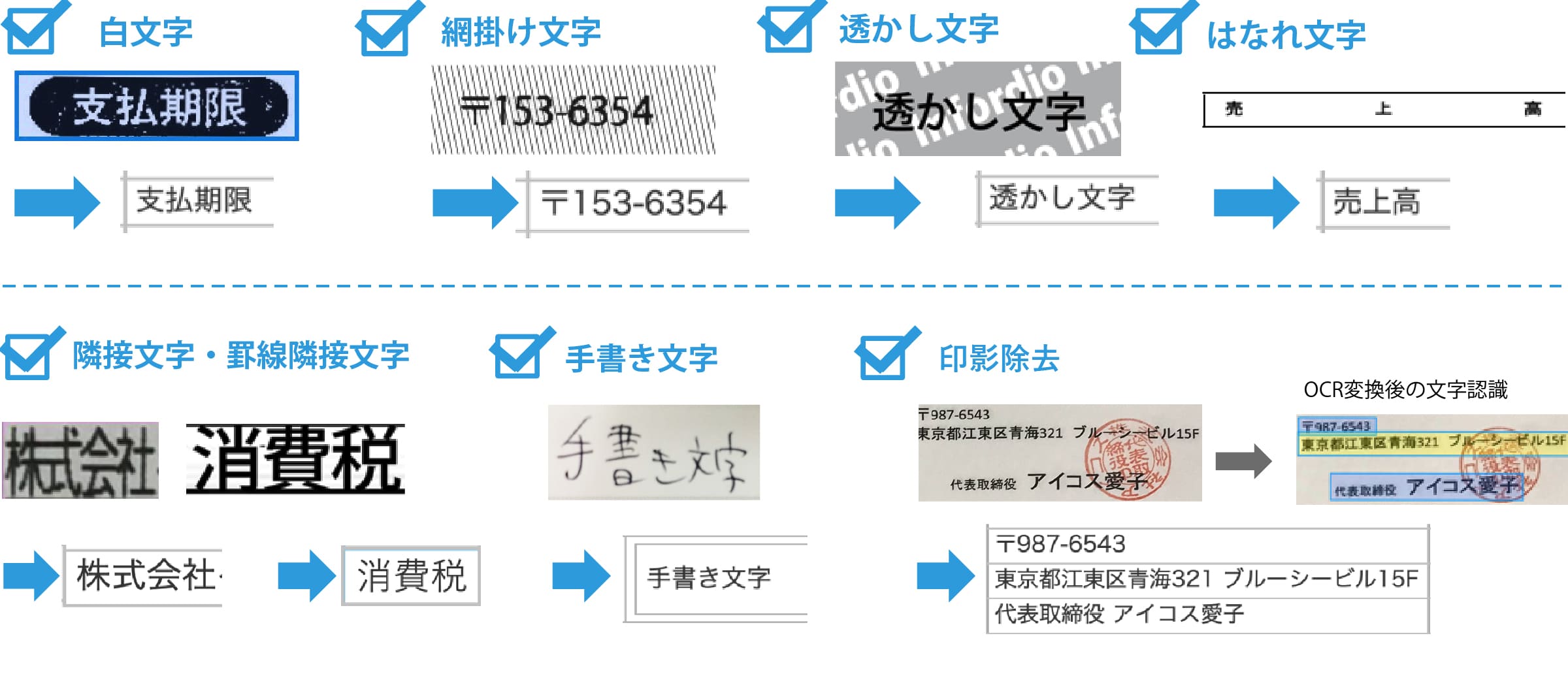 AI 文字認識エンジン