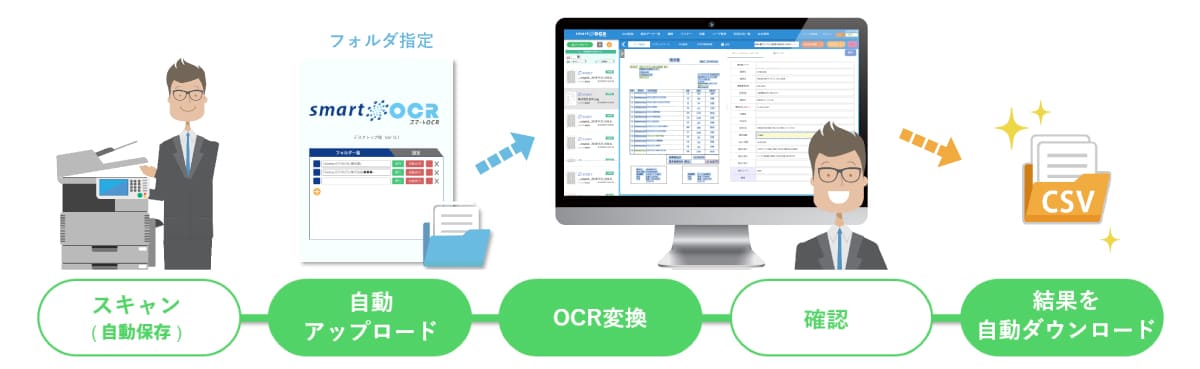 スマートOCR LOADER（アプリ）