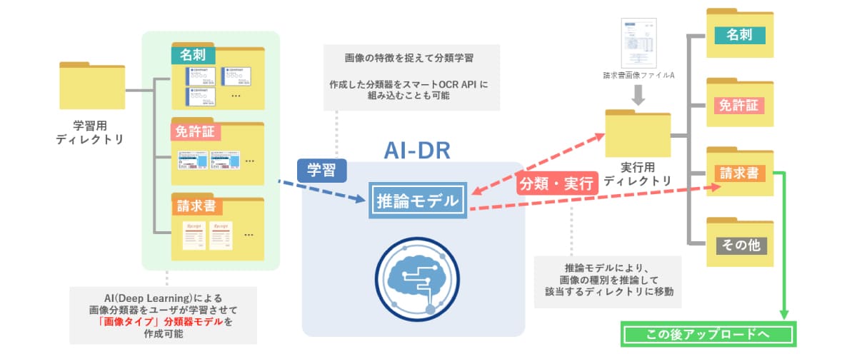 スマートOCR AI-DR