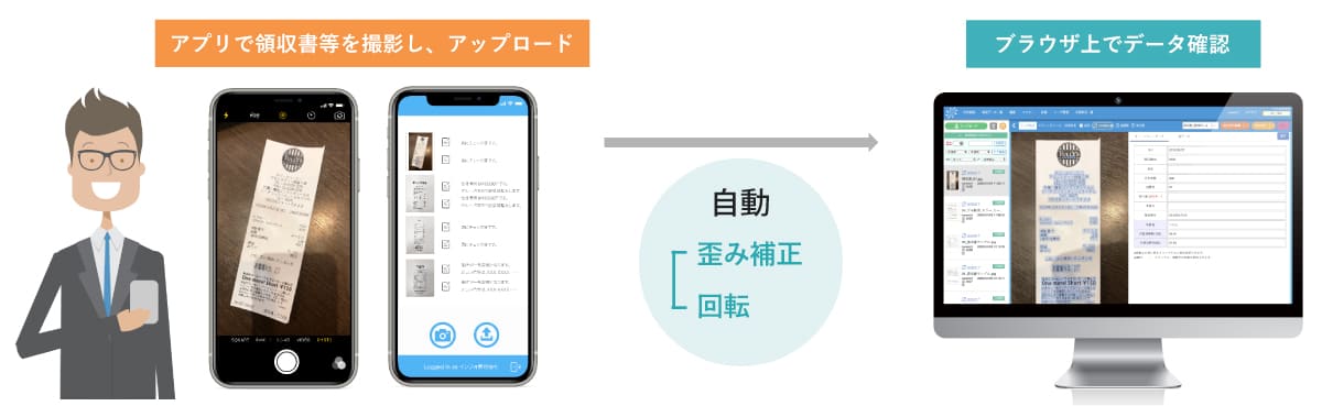 スマホ アプリ連携