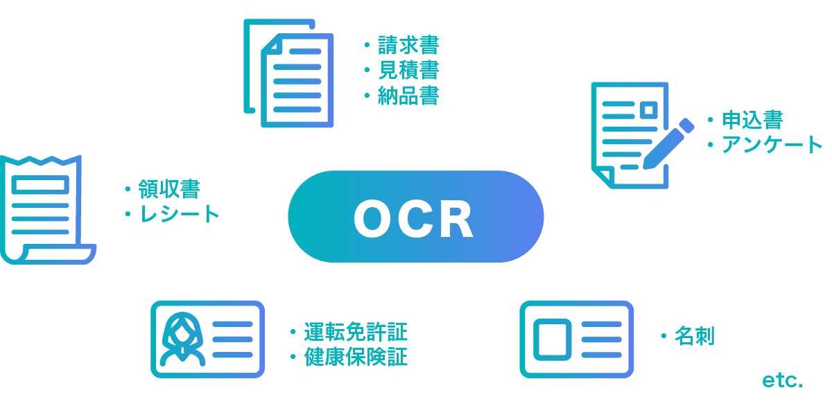 OCRの活用により、さまざまな帳票類や文書を効率的にデータ化することが可能に