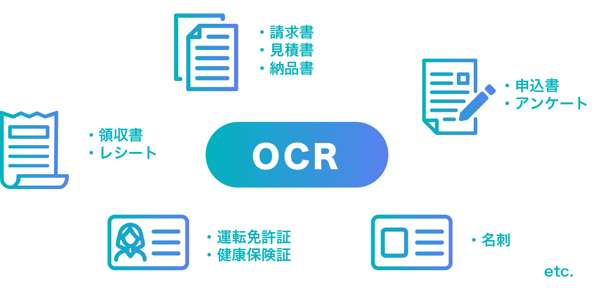 Ocrとは 基礎知識と業務効率化が可能な理由