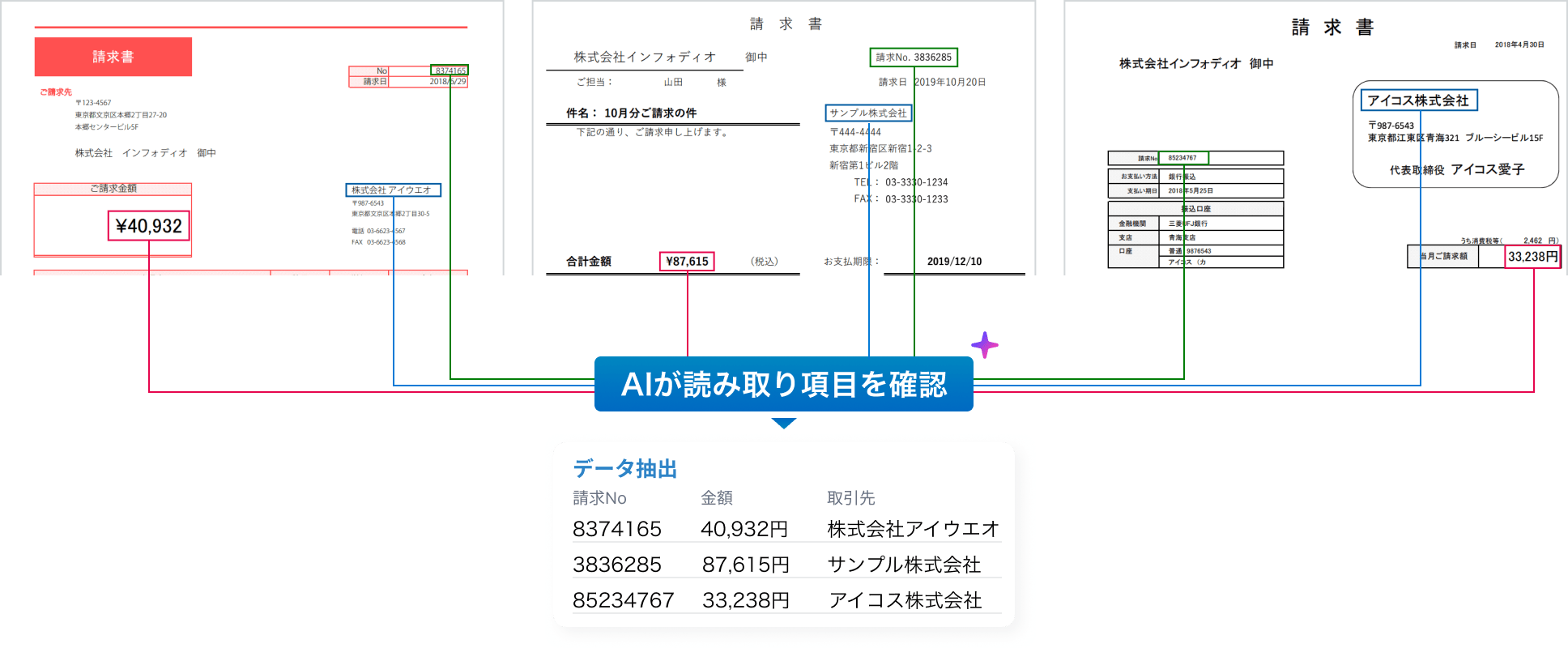 体裁の違う請求書から、AIが読み取り項目を確認して1つの表にまとめる