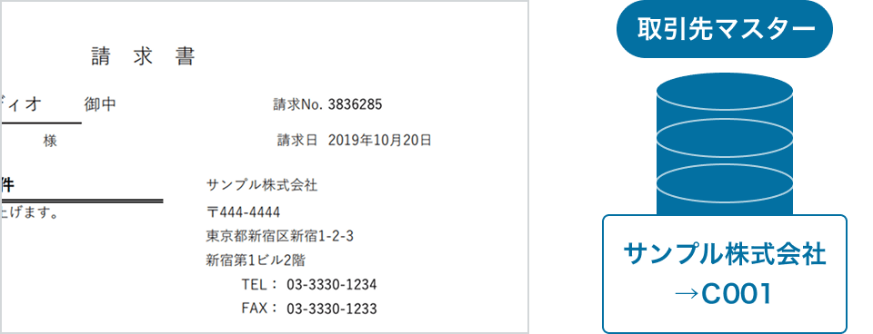 請求書の取引先名「サンプル株式会社」を取引先マスターと照合し、会社コードC001を付与