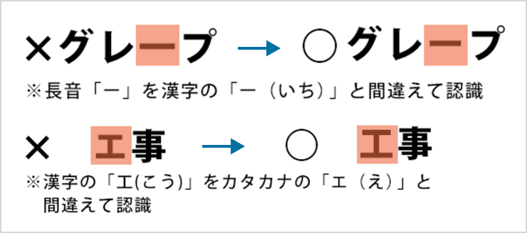 「グレープ」の長音を漢字の「一」と、「工事」の「工」をカタカナの「エ」と誤認した例